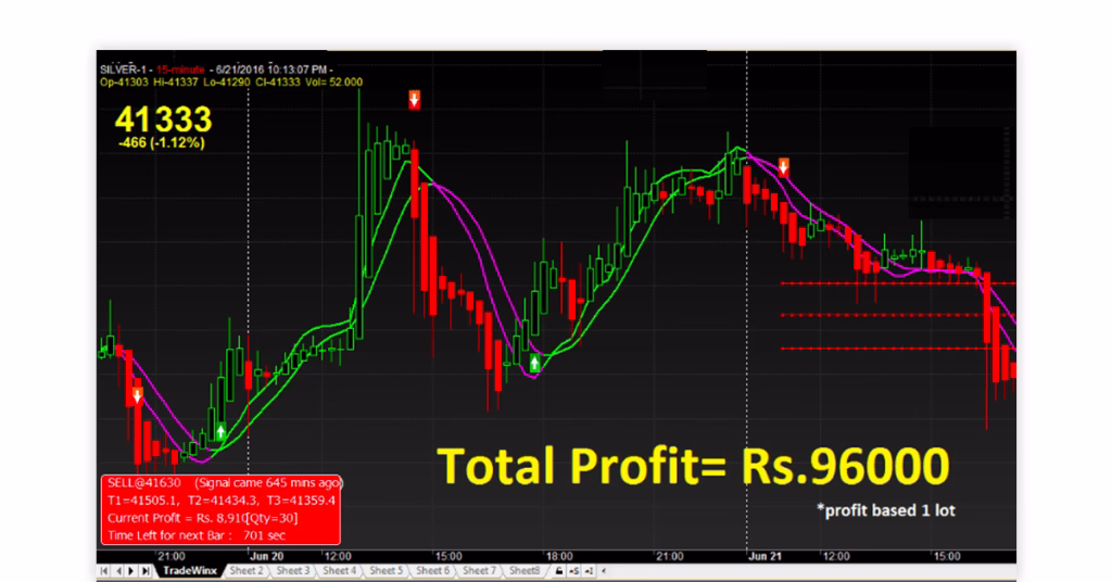 Best Trading Signal Software for Options