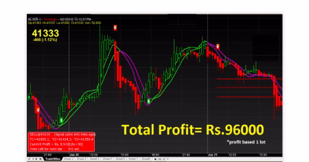 Best Trading Signal Software for Options