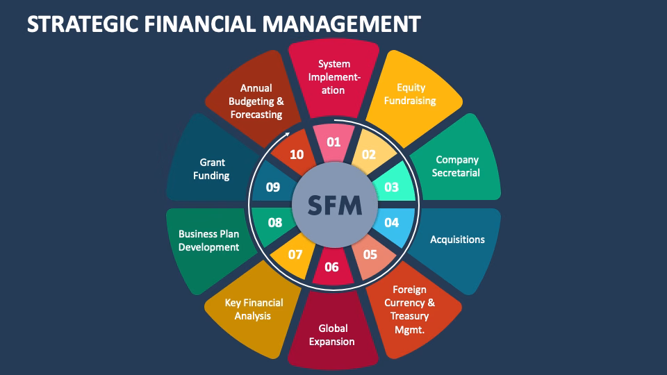 Finance Powerful Strategy
