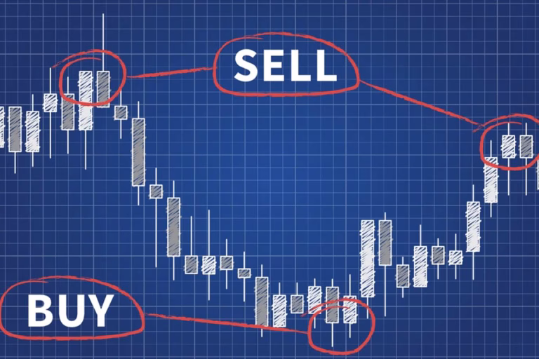 forex trading