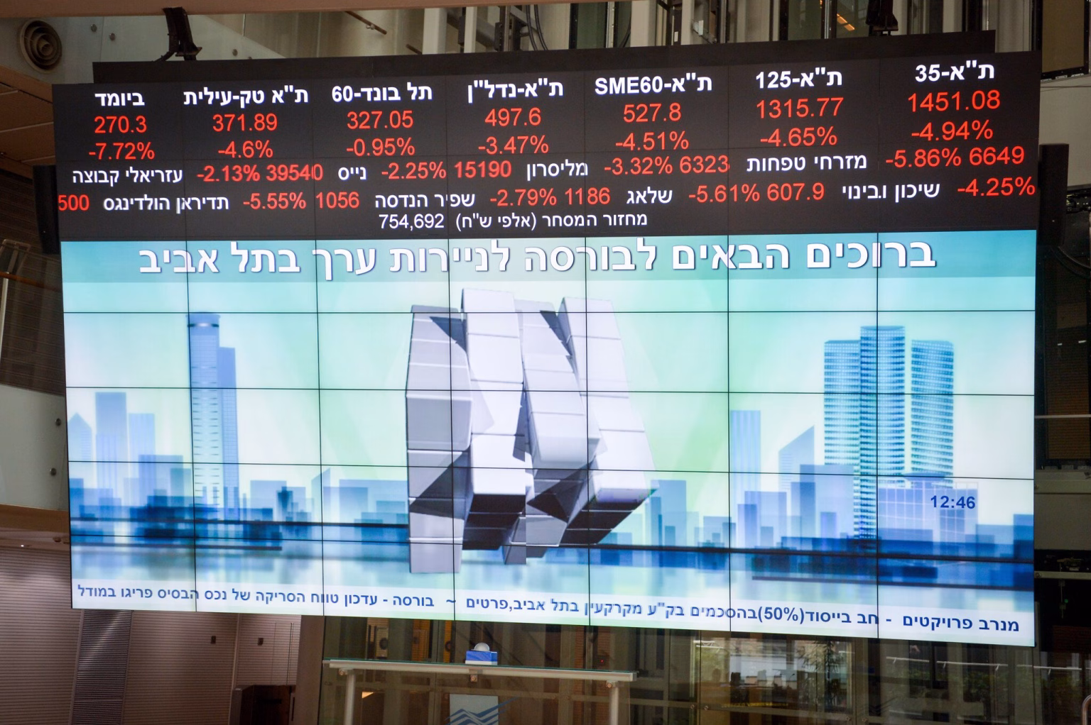 Global Financial Market Reactions to the Israel-Hamas Conflict Over 2 Years Israel-Hamas Conflict
